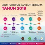Inilah Libur dan Cuti Bersama Lebaran 2019 yang Diputuskan Pemerintah